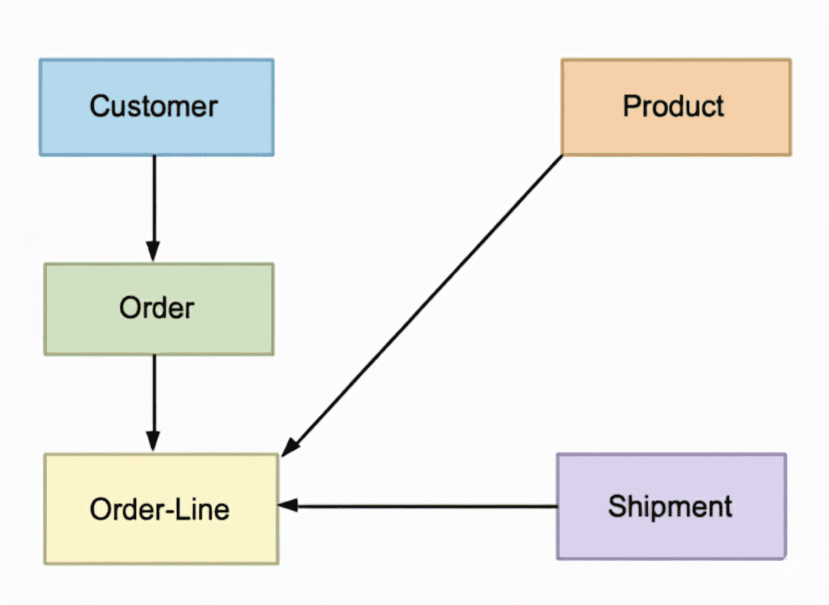 डेटाबेस क्या है