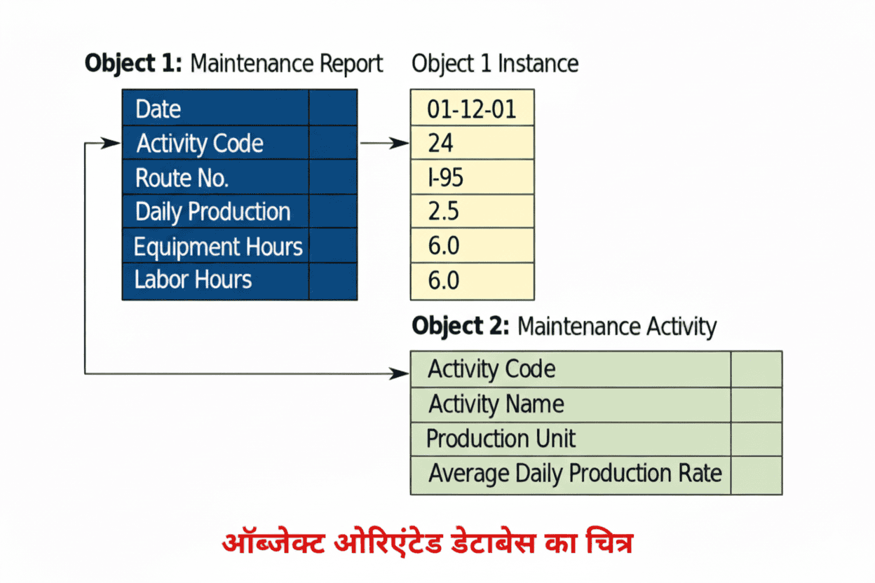 डेटाबेस क्या है