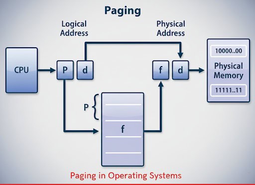 Paging और Segmentation क्या है? – Operating System (OS) में पूरी जानकारी