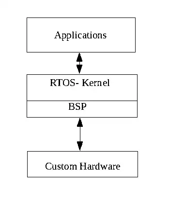 Operating System Structure in hindi