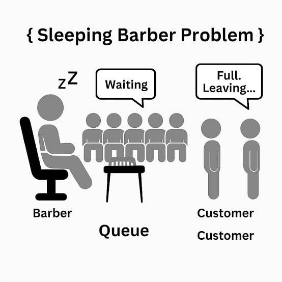 Sleeping Barber Problem
