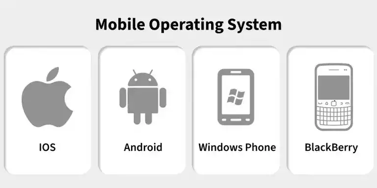 Mobile Operating System